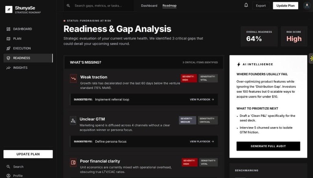Strategic Roadmap